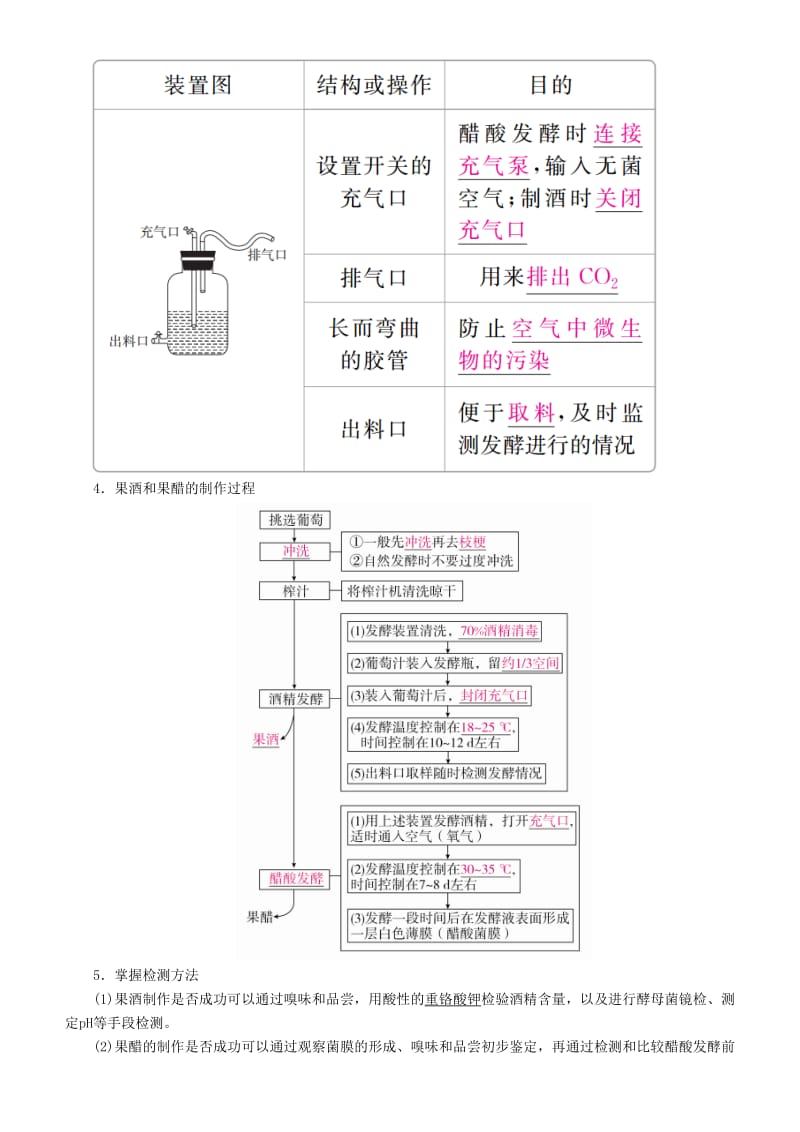 2019高考生物一轮复习 第39讲 生物技术在食品加工及其他方面的应用讲练结合学案.doc_第2页