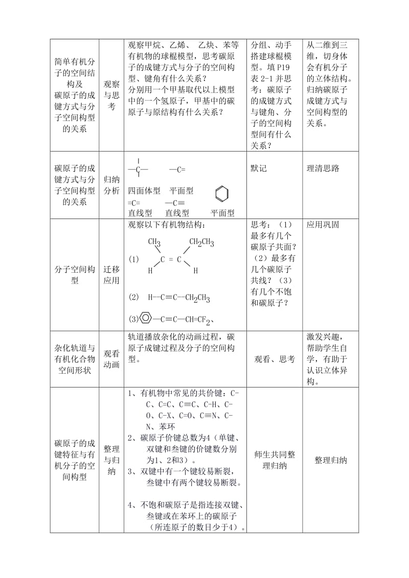 2019-2020年高中化学选修5有机化合物的结构特点.doc_第2页