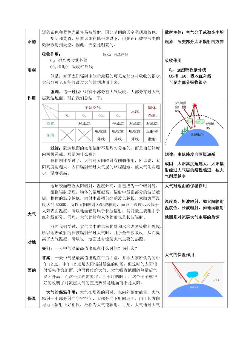 2019-2020年中图版新课标高中地理必修1《大气的热状况与大气运动》优秀教学设计.doc_第3页