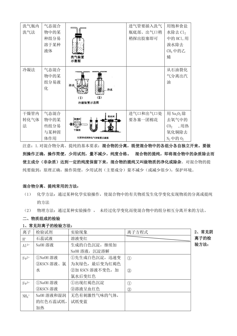 2019-2020年高三化学一轮复习 专题二 物质的分离导学案.doc_第2页