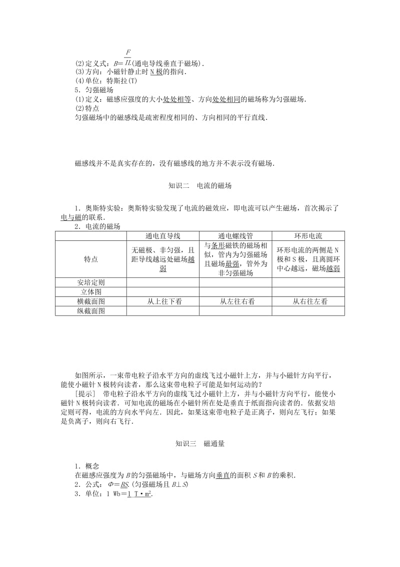 2019-2020年高考物理总复习讲义 第8章 第1讲 磁场的描述 磁场对电流的作用.doc_第2页