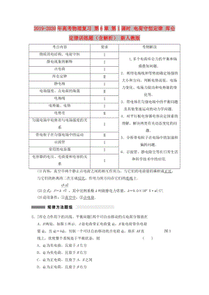 2019-2020年高考物理復(fù)習(xí) 第6章 第1課時(shí) 電荷守恒定律 庫(kù)侖定律訓(xùn)練題（含解析） 新人教版.doc