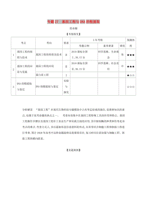 2019屆高考生物二輪復(fù)習(xí) 專題27 基因工程與DNA的粗提取習(xí)題.doc