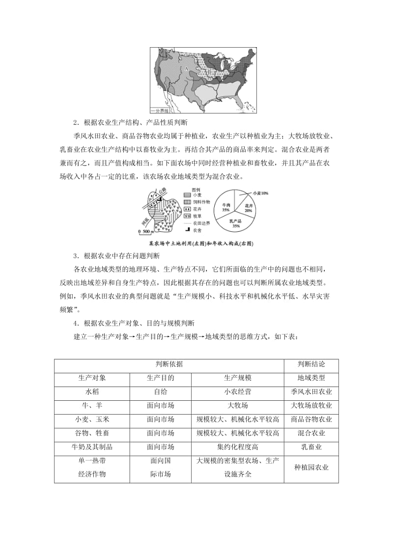 2019高考地理一轮复习 第二部分 第九单元 农业地域的形成与发展 高考热考图表系列（二十）农业地域类型图的判读学案.doc_第2页