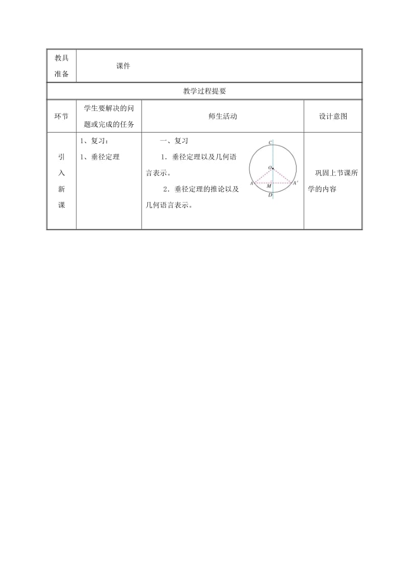 九年级数学上册 第二十四章 圆 24.1 圆的有关性质 24.1.3 弧、弦、圆心角教案 新人教2.doc_第2页