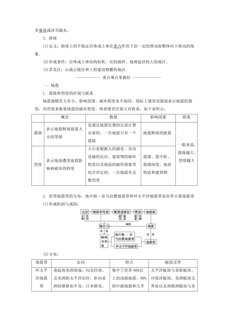 2019-2020年高中地理 第一章 自然灾害概述 第二节 主要自然灾害及其分布教学案 中图版选修5.doc_第2页