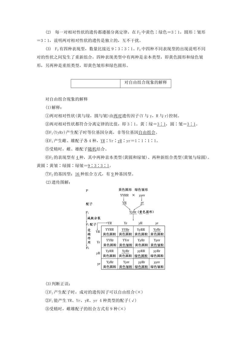 2018-2019年高中生物 第一章 孟德尔定律 第二节 自由组合定律教学案 浙科版必修2.doc_第3页