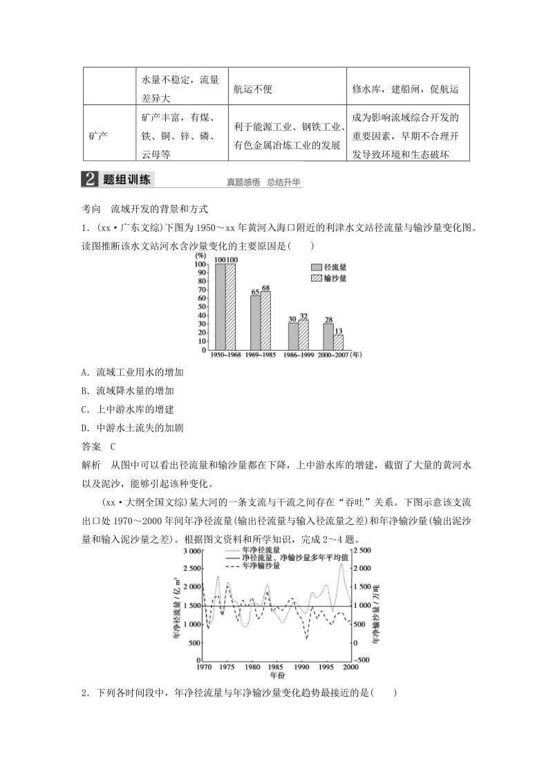 2019-2020年高考地理大一轮复习第二章第4讲流域的综合开发以美国田纳西河流域为例学案(新人教版)必修3.doc_第2页