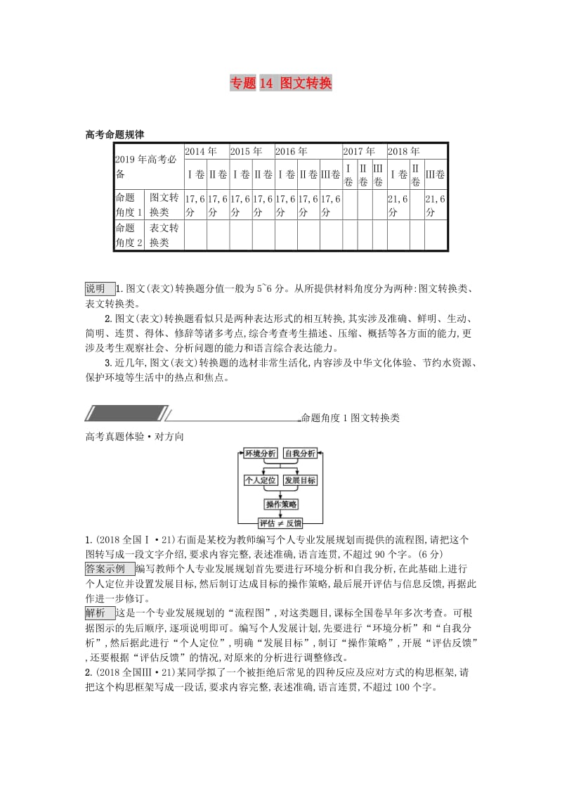 2019届高考语文一轮复习 对对练专题14 图文转换（含2018年高考真题）.doc_第1页