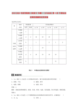 2019-2020年高考物理二輪復(fù)習(xí) 專題一 力與運(yùn)動(dòng) 第3講 牛頓運(yùn)動(dòng)定律的理解和應(yīng)用學(xué)案.doc