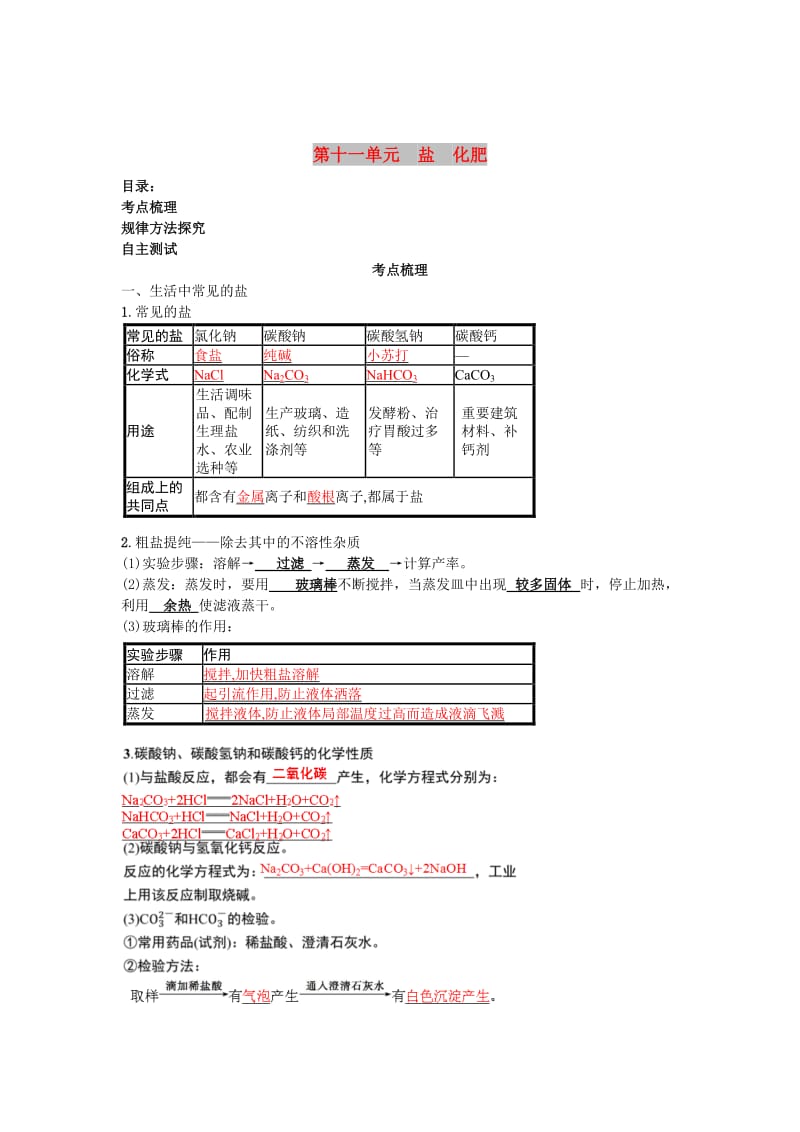 中考化学一轮复习 第十一单元 盐 化肥试题.doc_第1页