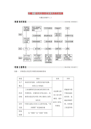 2017-2018學(xué)年高中歷史 專題二 近代中國資本主義的曲折發(fā)展專題總結(jié)提升學(xué)案 人民版必修2.doc