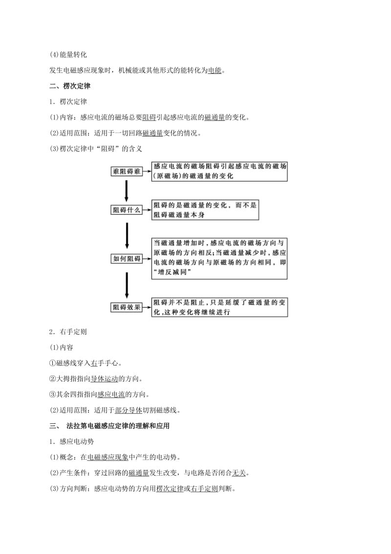 2019-2020年高考物理复习考前大串讲基础知识+查漏补缺专题11电磁感应含解析.doc_第2页