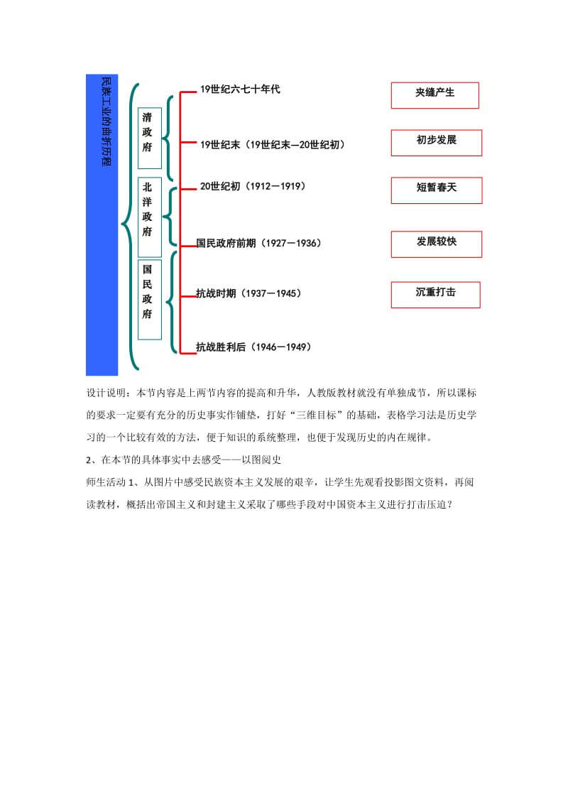 2019-2020年高中历史人民版必修二专题二第三课近代中国资本主义的历史命运 教案.doc_第3页