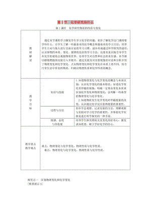 九年級(jí)化學(xué)上冊(cè) 第1章 開(kāi)啟化學(xué)之門 1.2 化學(xué)研究些什么 第1課時(shí) 物質(zhì)的性質(zhì)與變化教案 滬教版.doc