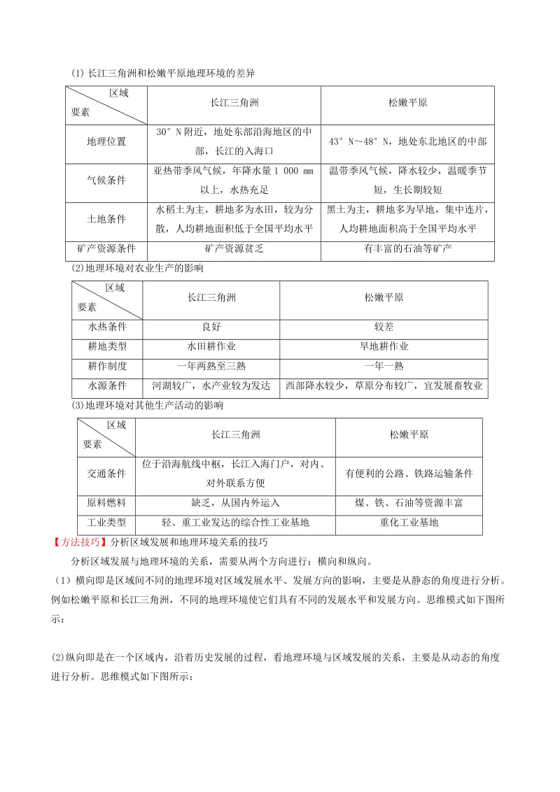 2019-2020年高中地理 专题1.1 地理环境对区域发展的影响（讲）（基础版）（含解析）新人教版必修3.doc_第3页