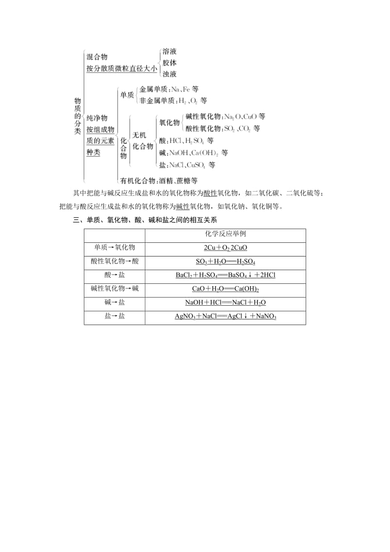 2019-2020年高一化学（鲁科版）必修1教学案：第2章 第1节1课时 元素与物质的关系 物质的分类(含答案).doc_第2页