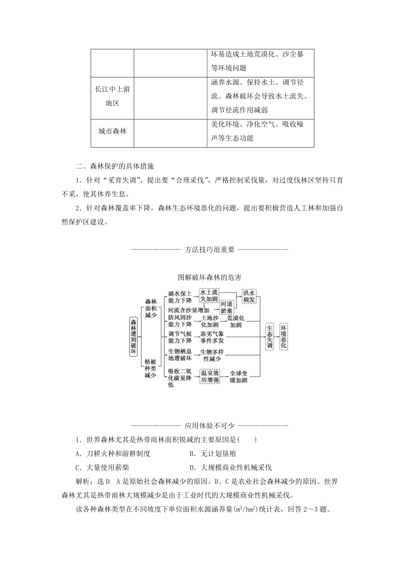 2018-2019学年高中地理 第四章 生态环境保护 第一节 森林及其保护学案（含解析）新人教版选修6.doc_第3页