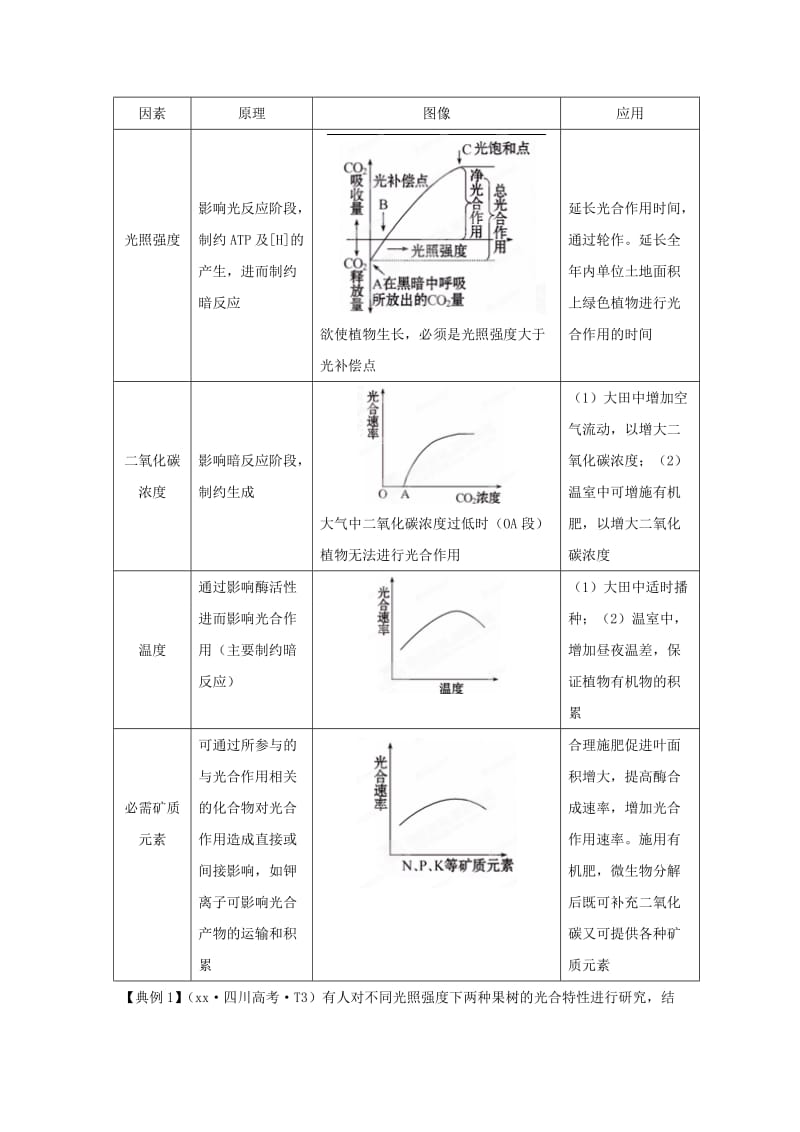 2019-2020年高中生物《光合作用与细胞呼吸》教案 苏教版必修1.doc_第2页