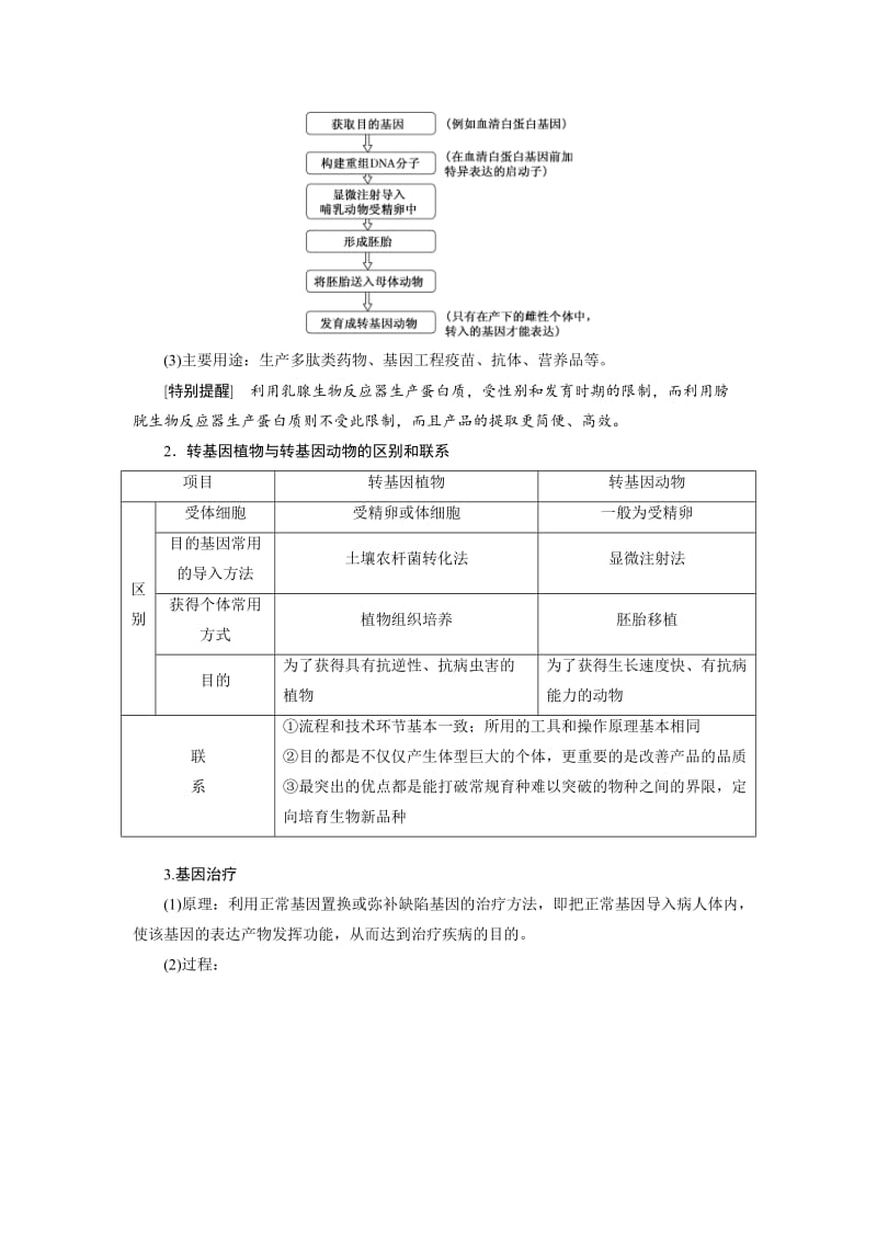 2019-2020年高中生物苏教版选修3教学案：第一章 第二节 关注基因工程(含答案).doc_第3页