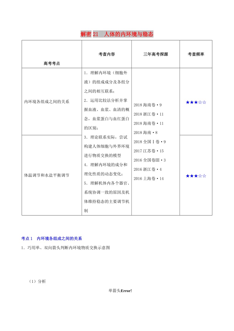 2019年高考生物 高频考点解密 专题21 人体的内环境与稳态.doc_第1页