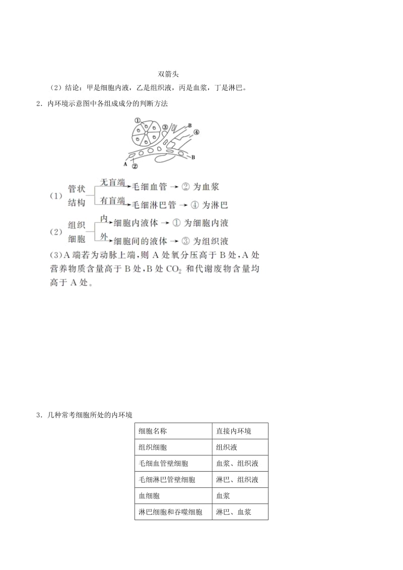 2019年高考生物 高频考点解密 专题21 人体的内环境与稳态.doc_第2页