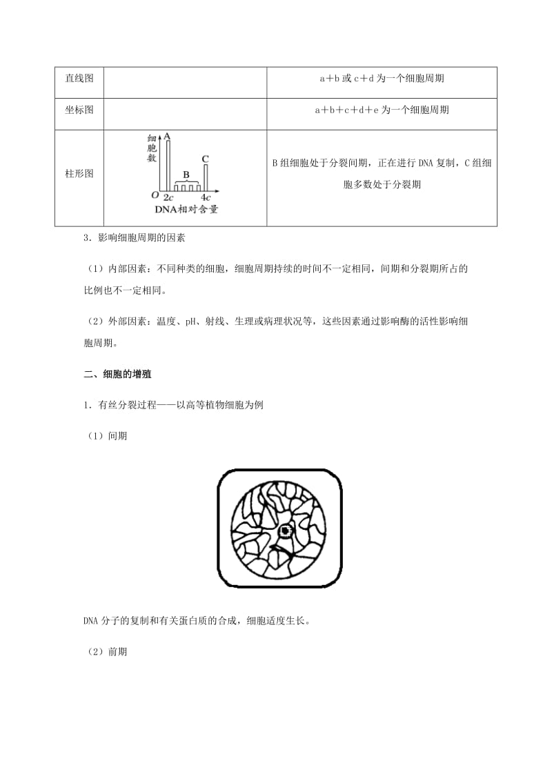 （全国通用）2018年高考生物总复习《细胞增殖》专题突破学案.doc_第2页