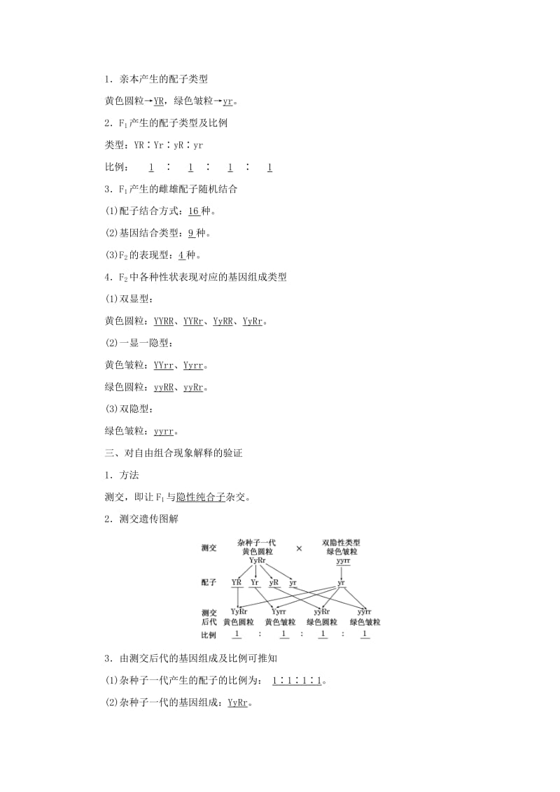 2018年高中生物 第三章 遗传和染色体 第二节 第一讲 基因的自由组合定律教学案 苏教版必修2.doc_第2页