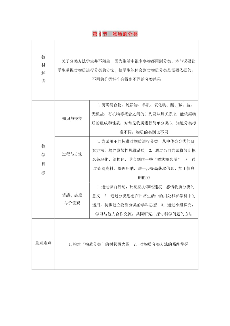 九年级科学上册 第2章 物质转化与材料利用 第4节 物质的分类导学案（新版）浙教版.doc_第1页