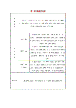 九年級科學(xué)上冊 第2章 物質(zhì)轉(zhuǎn)化與材料利用 第4節(jié) 物質(zhì)的分類導(dǎo)學(xué)案（新版）浙教版.doc