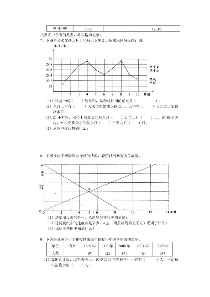 2019-2020年六年级数学 课后辅导练习题集锦(统计图表部分辅导题集).doc_第3页