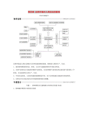 浙江專版2018-2019版高中地理第四章自然環(huán)境對人類活動的影響章末歸納提升學(xué)案湘教版必修1 .doc