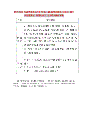 2019-2020年高考地理二輪復(fù)習(xí) 第三篇 備考與沖刺 專題二 綜合題題型突破 題型突破五 對策措施類教學(xué)案.doc