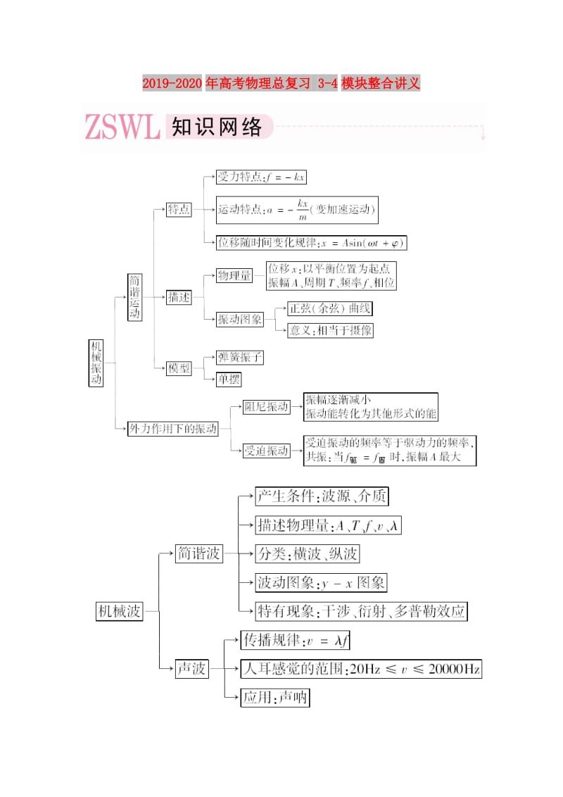 2019-2020年高考物理总复习 3-4模块整合讲义.doc_第1页