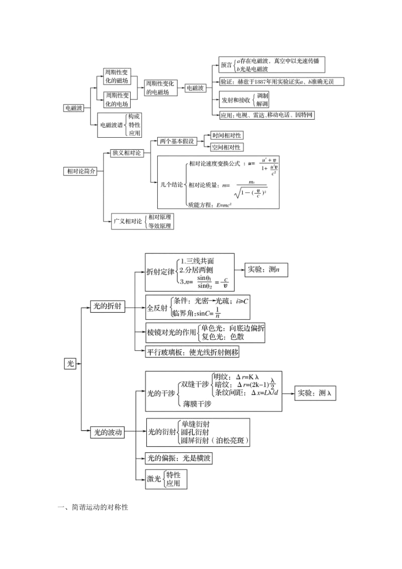 2019-2020年高考物理总复习 3-4模块整合讲义.doc_第2页