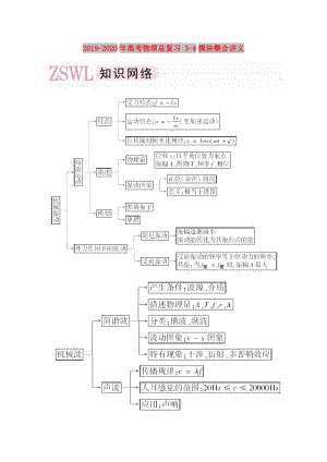 2019-2020年高考物理總復(fù)習(xí) 3-4模塊整合講義.doc