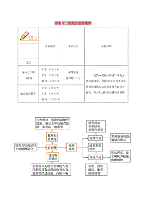 2019高考地理（藝考生文化課）高分沖刺 專題05 地殼的運(yùn)動(dòng)規(guī)律.doc