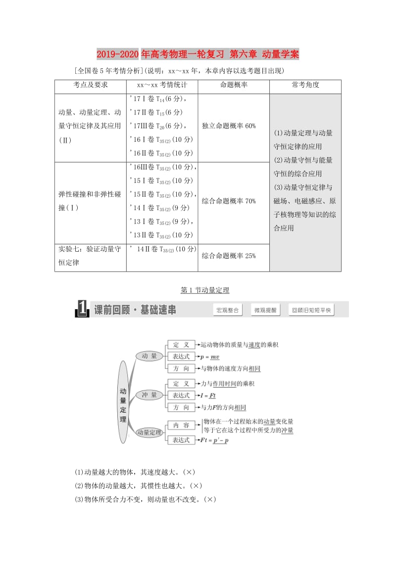 2019-2020年高考物理一轮复习 第六章 动量学案.doc_第1页