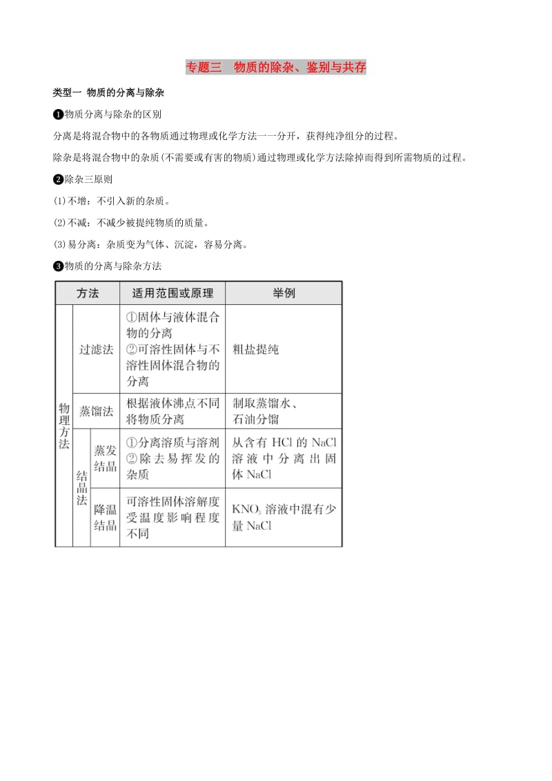 淄博专版2019届中考化学复习第2部分专题类型突破专题三物质的除杂鉴别与共存练习.doc_第1页