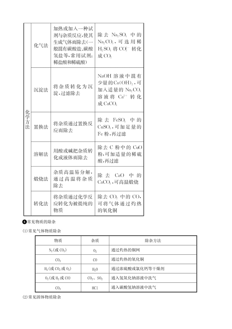 淄博专版2019届中考化学复习第2部分专题类型突破专题三物质的除杂鉴别与共存练习.doc_第2页