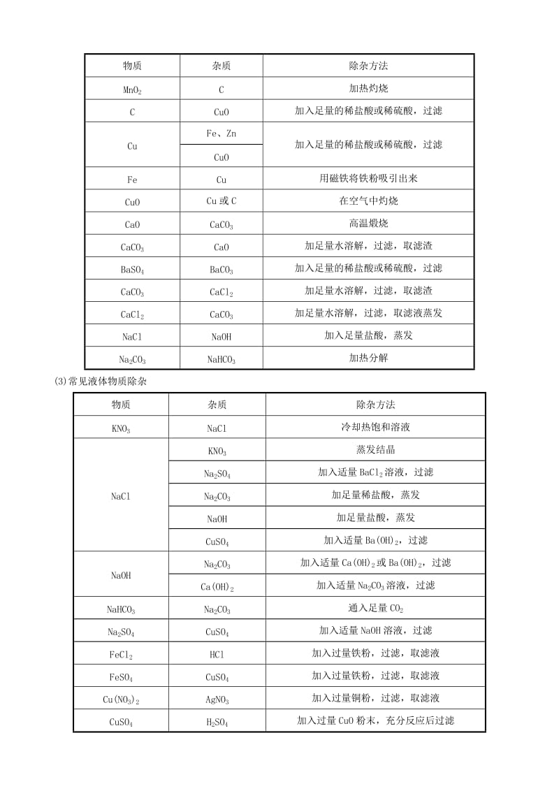 淄博专版2019届中考化学复习第2部分专题类型突破专题三物质的除杂鉴别与共存练习.doc_第3页