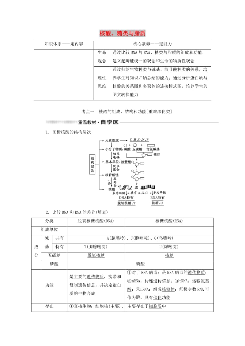 （新课改省份专用）2020版高考生物一轮复习 第一单元 第四讲 核酸、糖类与脂质讲义（含解析）.doc_第1页