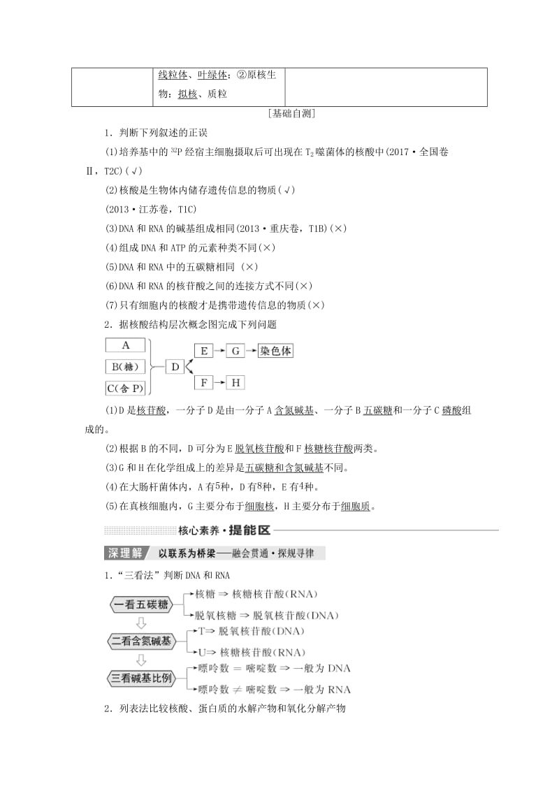 （新课改省份专用）2020版高考生物一轮复习 第一单元 第四讲 核酸、糖类与脂质讲义（含解析）.doc_第2页