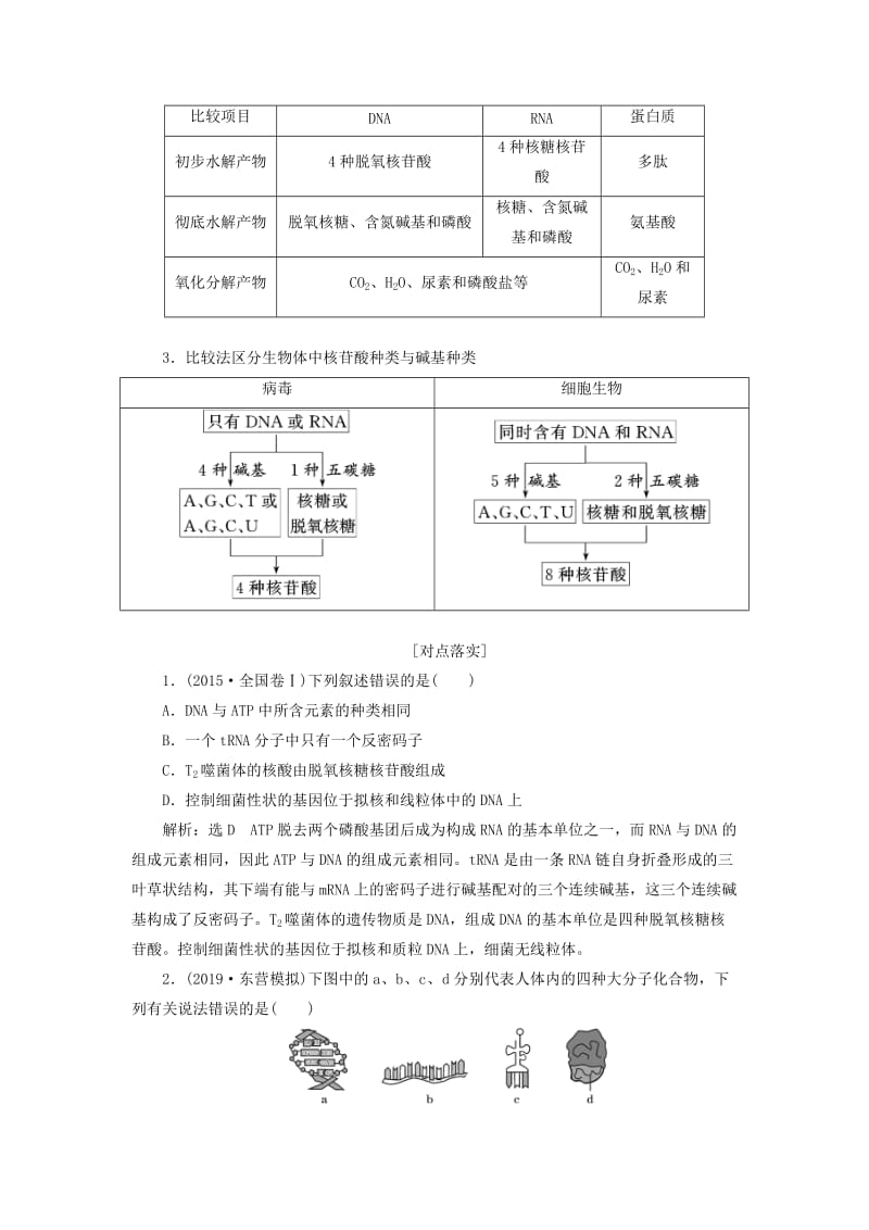 （新课改省份专用）2020版高考生物一轮复习 第一单元 第四讲 核酸、糖类与脂质讲义（含解析）.doc_第3页