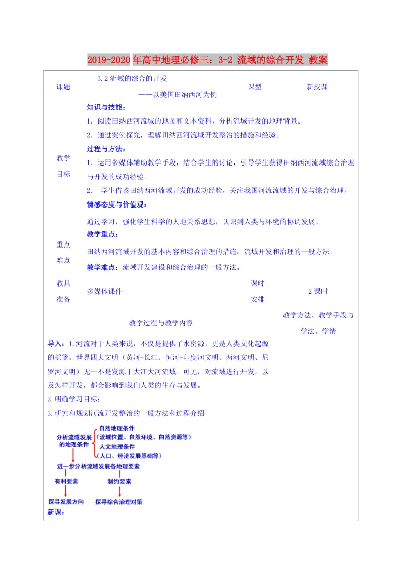 2019-2020年高中地理必修三：3-2 流域的综合开发 教案.doc_第1页