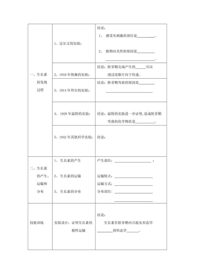 2019-2020年高中生物 第三章 植物的激素调节 第一节 植物生长素的发现导学案 新人教版必修3.doc_第2页