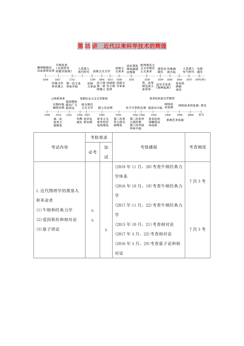 2019高考历史总复习 专题十五 近代以来西方的科技与文艺 第35讲 近代以来科学技术的辉煌学案.doc_第1页