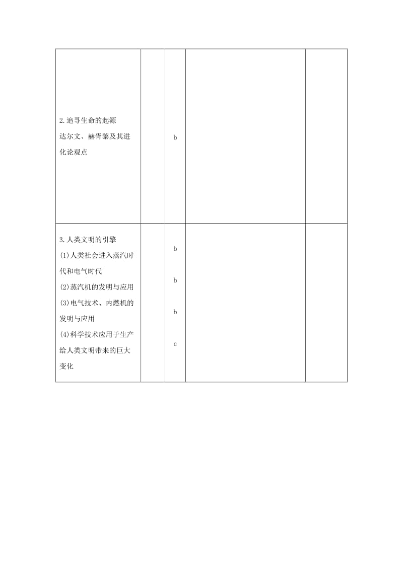 2019高考历史总复习 专题十五 近代以来西方的科技与文艺 第35讲 近代以来科学技术的辉煌学案.doc_第2页