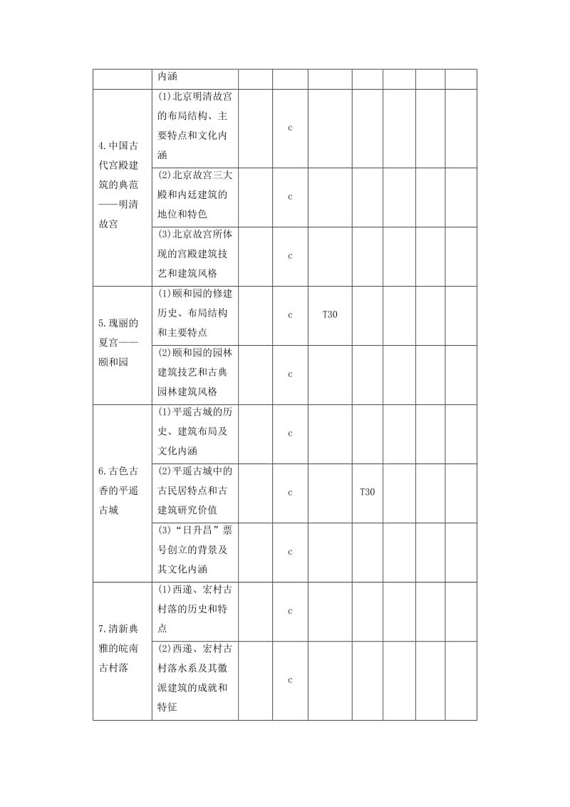 2019-2020年高考历史一轮总复习专题二十二世界文化遗产荟萃考点64中国的世界文化遗产代表加试学案.doc_第2页