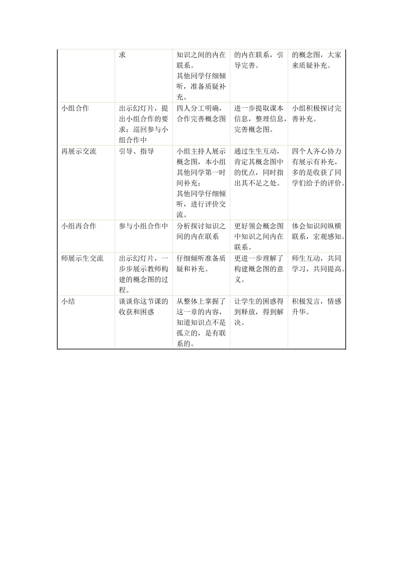 八年级生物上册 5.2《动物的运动和行为》教案 （新版）新人教版.doc_第2页